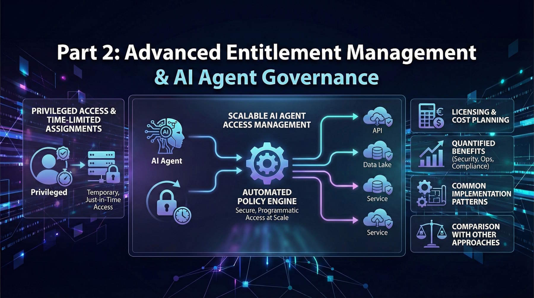 Entra ID Governance Part 2