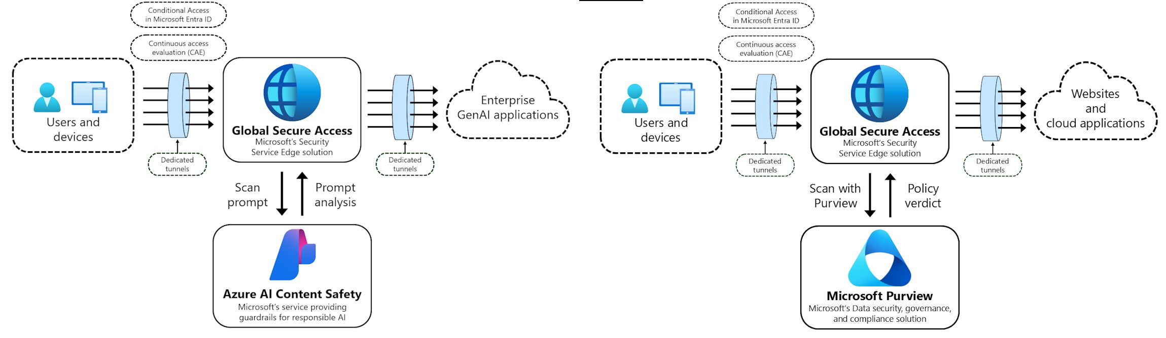 Microsoft Entra Internet Access: Secure Web Browsing and Generative AI Protection