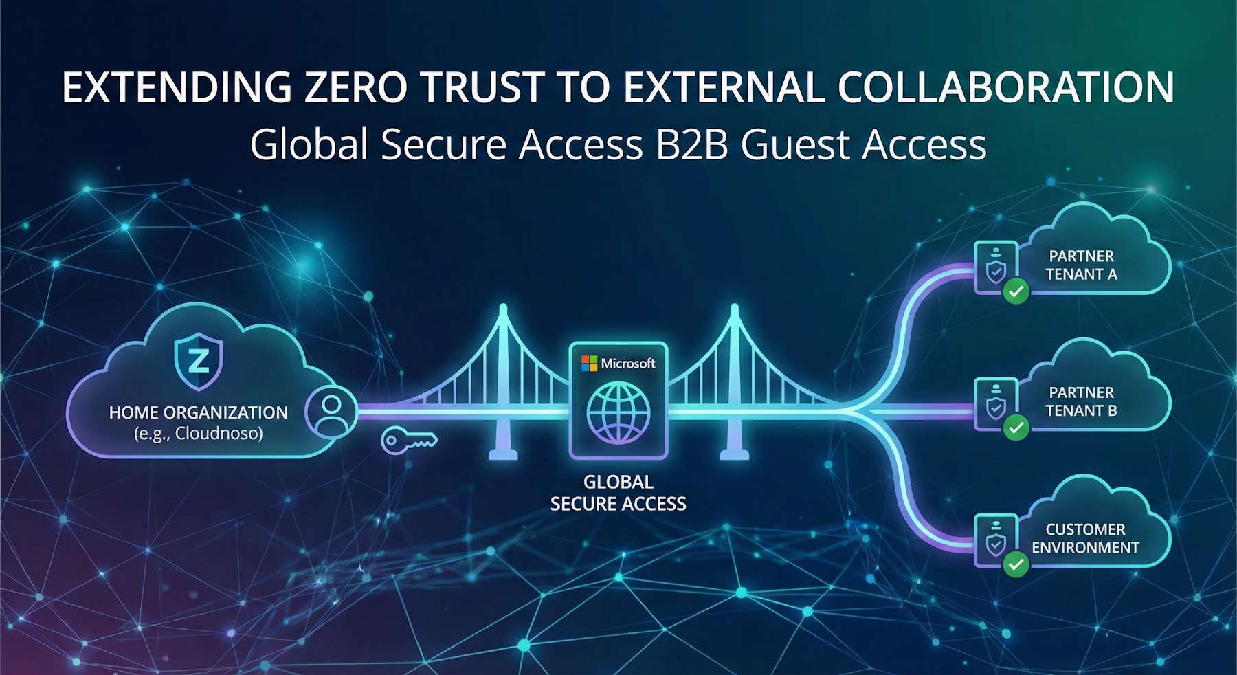 Global Secure Access B2B Guest Access