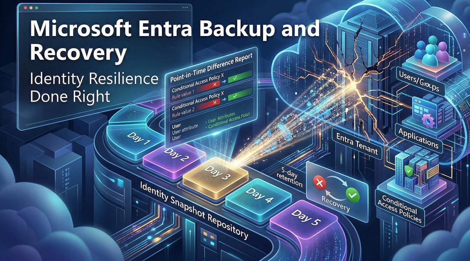 Microsoft Entra Backup and Recovery — Identity Resilience Done Right