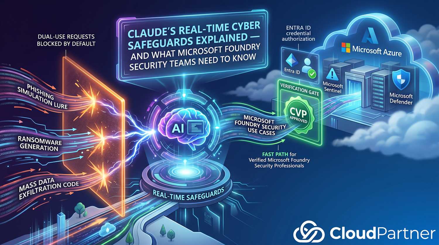 Claude cyber safeguards and Microsoft Foundry security teams