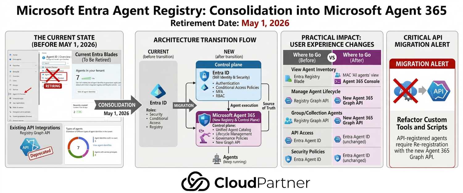 Microsoft Entra Agent Registry Consolidation into Microsoft Agent 365
