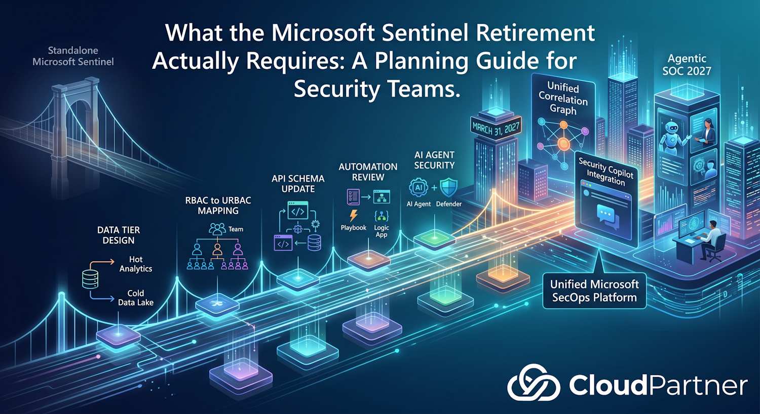 Microsoft Sentinel Is Retiring. Here's What Your SOC Actually Needs to Do.