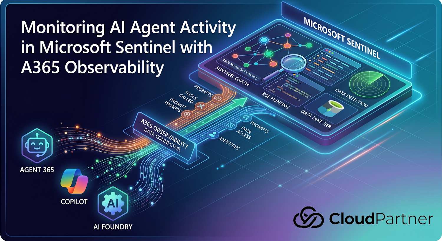 Monitoring AI Agent Activity