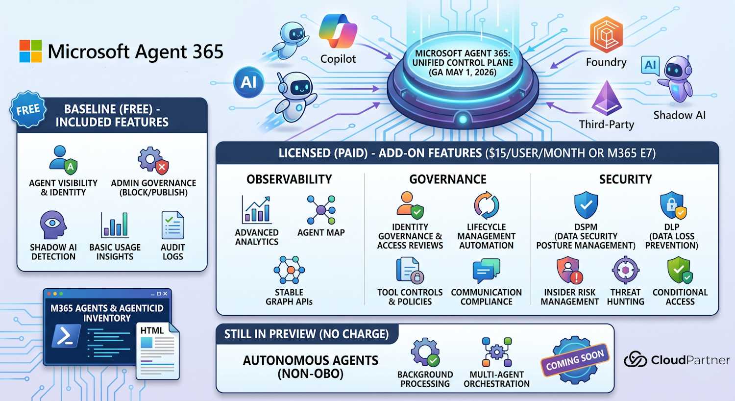 Microsoft Agent 365 Generally Available: Governance, Licensing, and What's Still Coming
