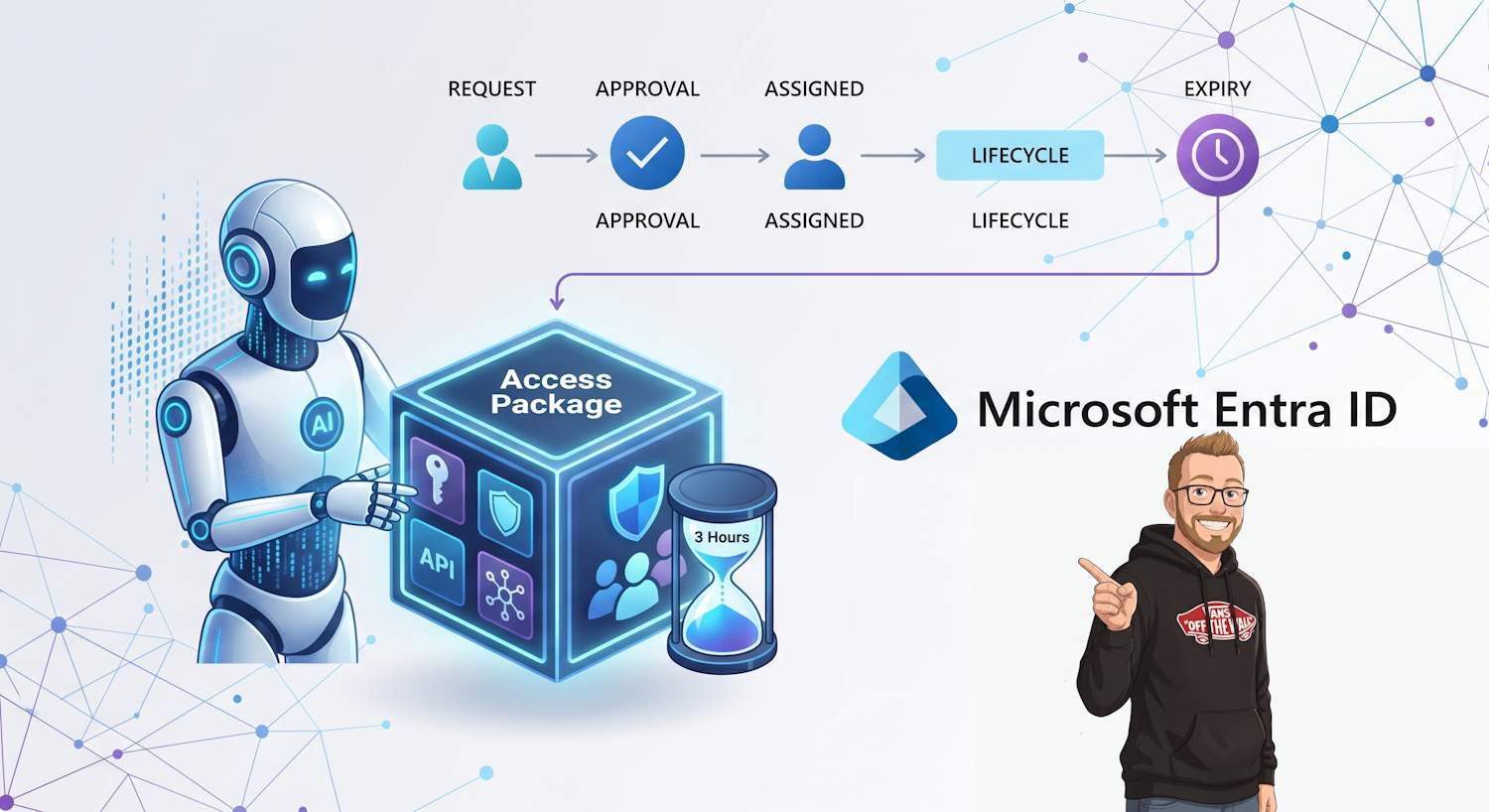 Microsoft Entra Agent ID Access Packages