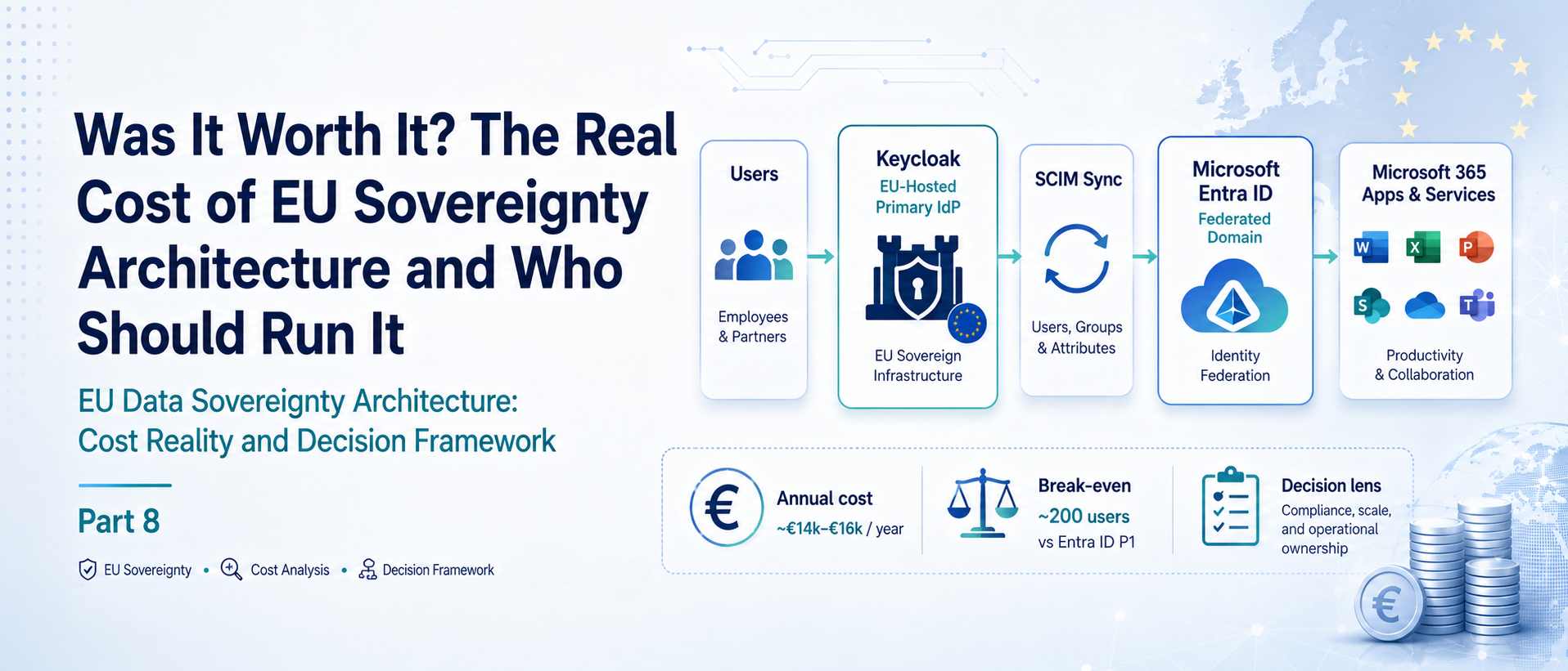 Was It Worth It? The Real Cost of EU Sovereignty Architecture and Who Should Run It — Part 8