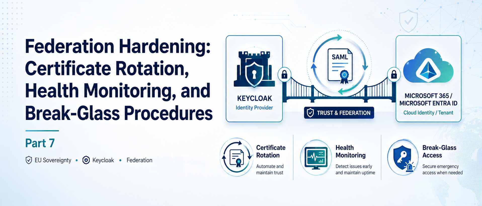 Federation Hardening: Certificate Rotation, Health Monitoring, and Break-Glass Procedures — Part 7