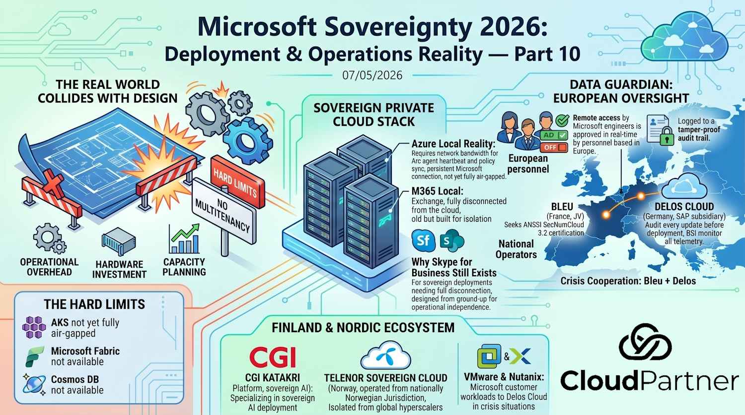 Microsoft Sovereignty 2026: Deployment & Operations Reality