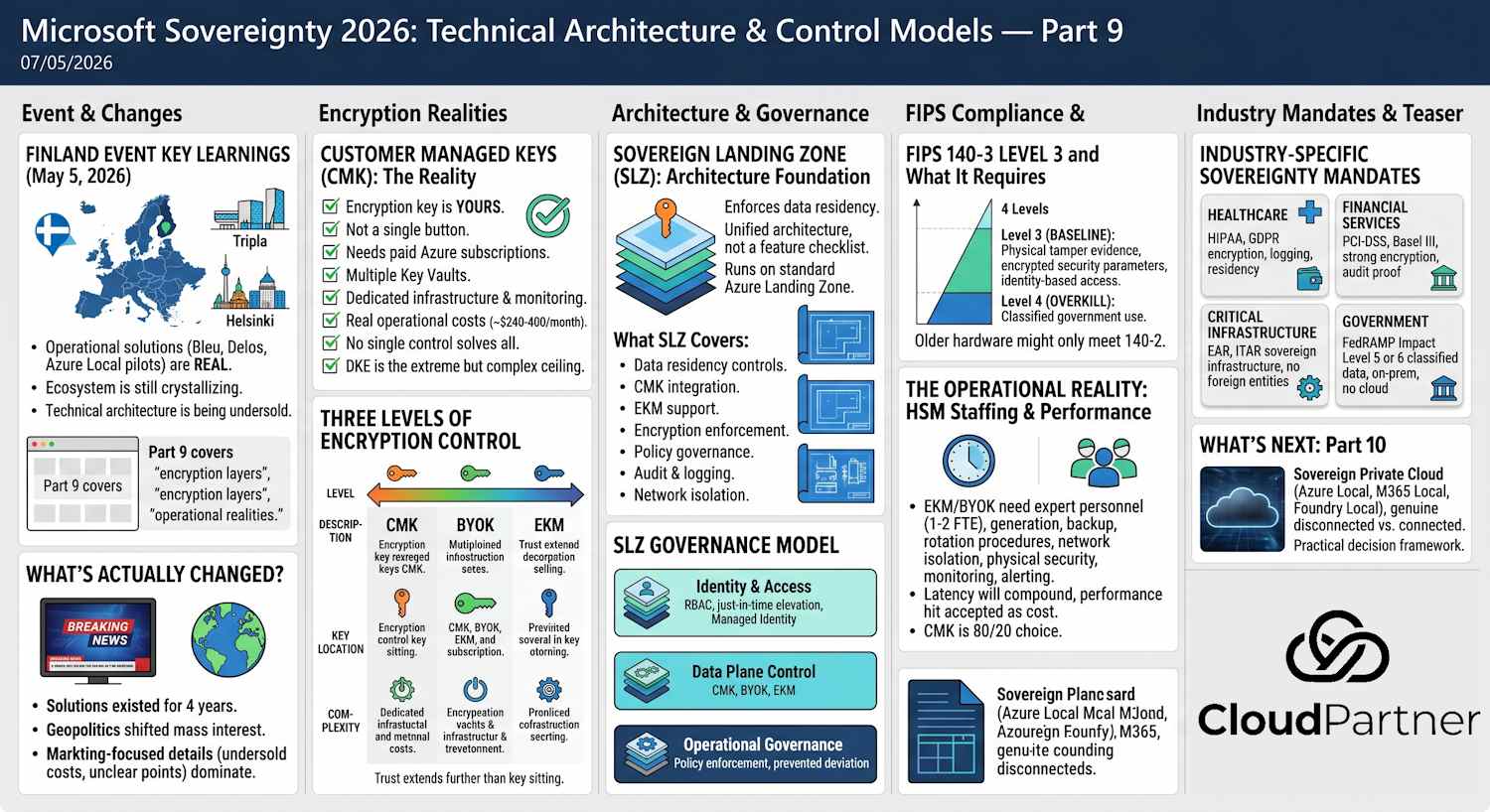 Microsoft Sovereignty 2026: Technical Architecture and Encryption Controls