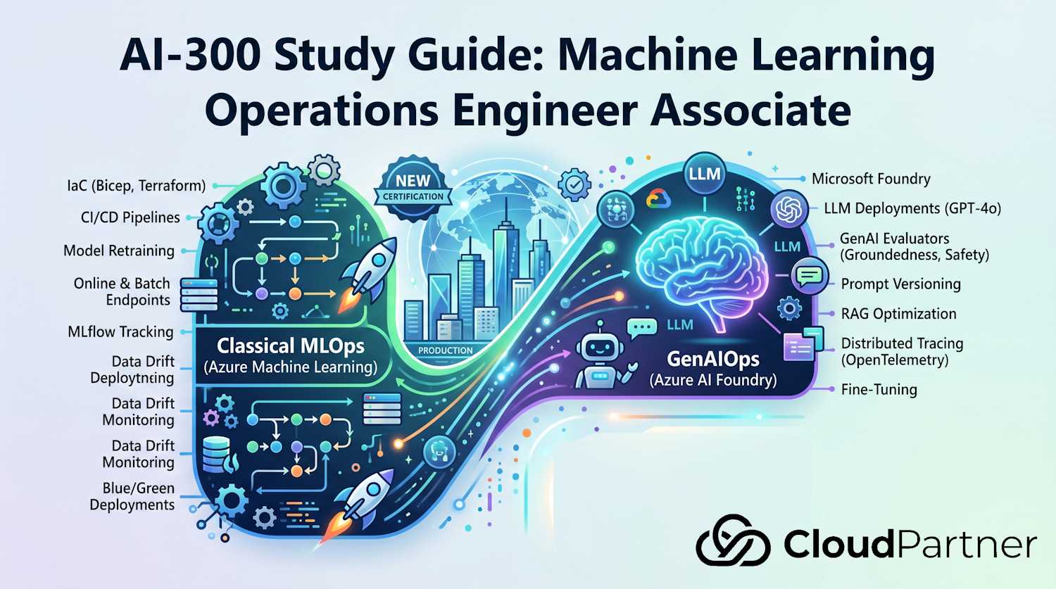 AI-300 Study Guide