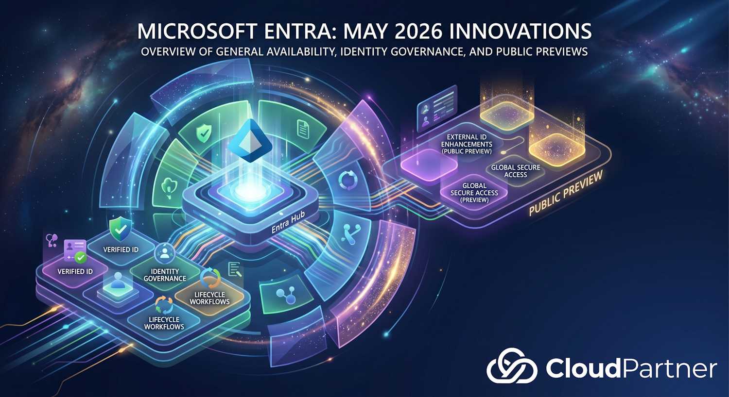 Microsoft Entra May 2026 General Availability Features