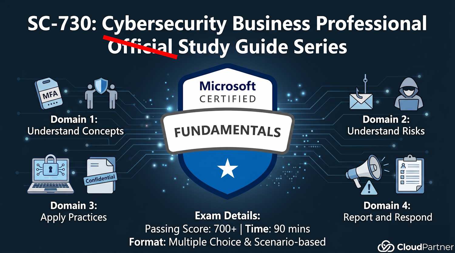 SC-730 Study Guide Index
