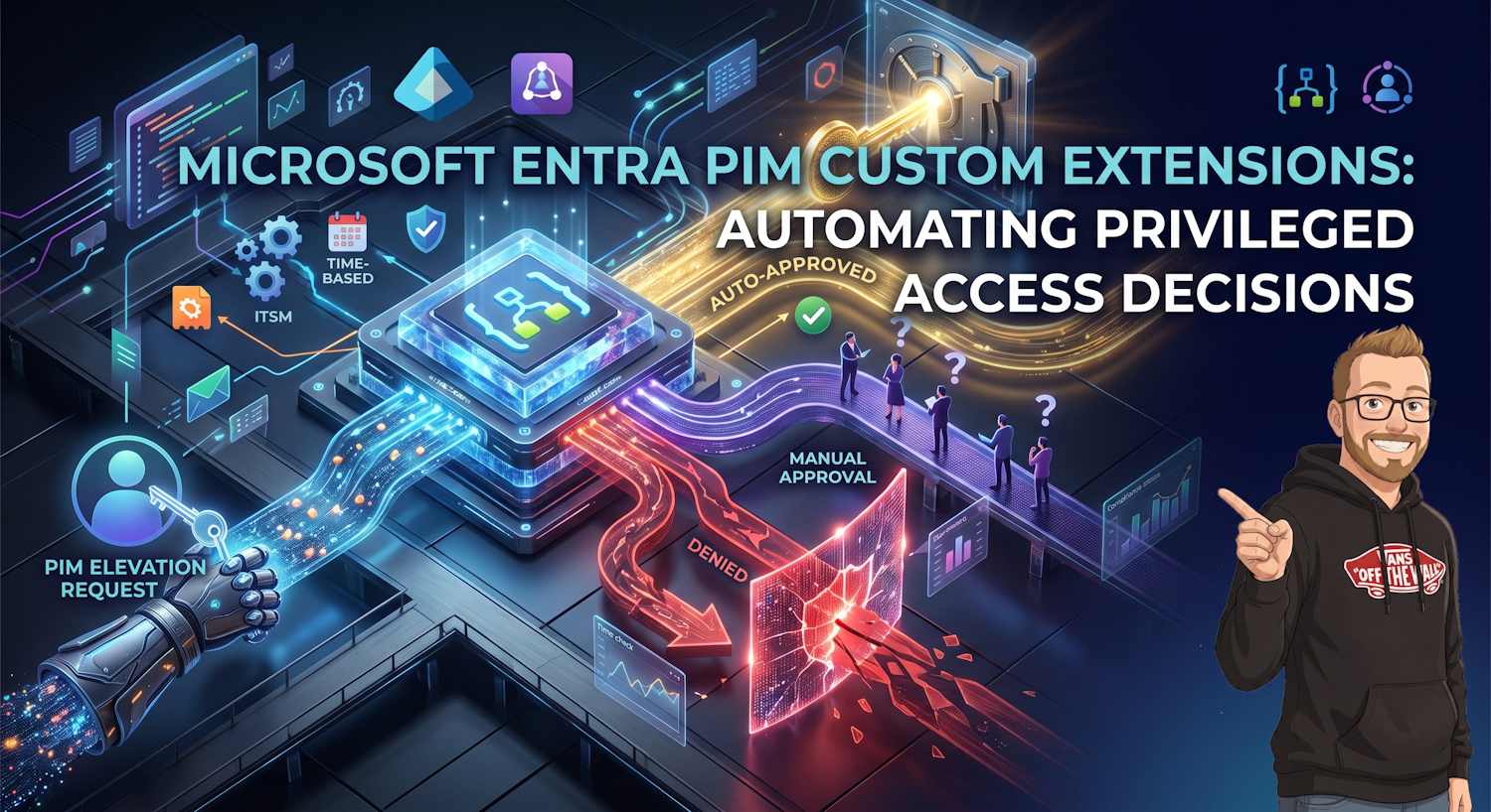 Microsoft Entra PIM Custom Extensions: Automating Privileged Access Decisions