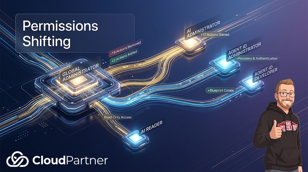 Why Global Administrator Lost Agent User Lifecycle Permissions in Microsoft Entra