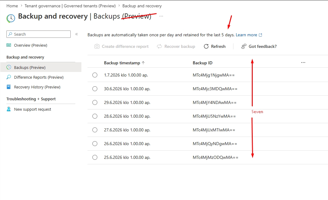 Microsoft Entra Backup and Recovery overview dashboard