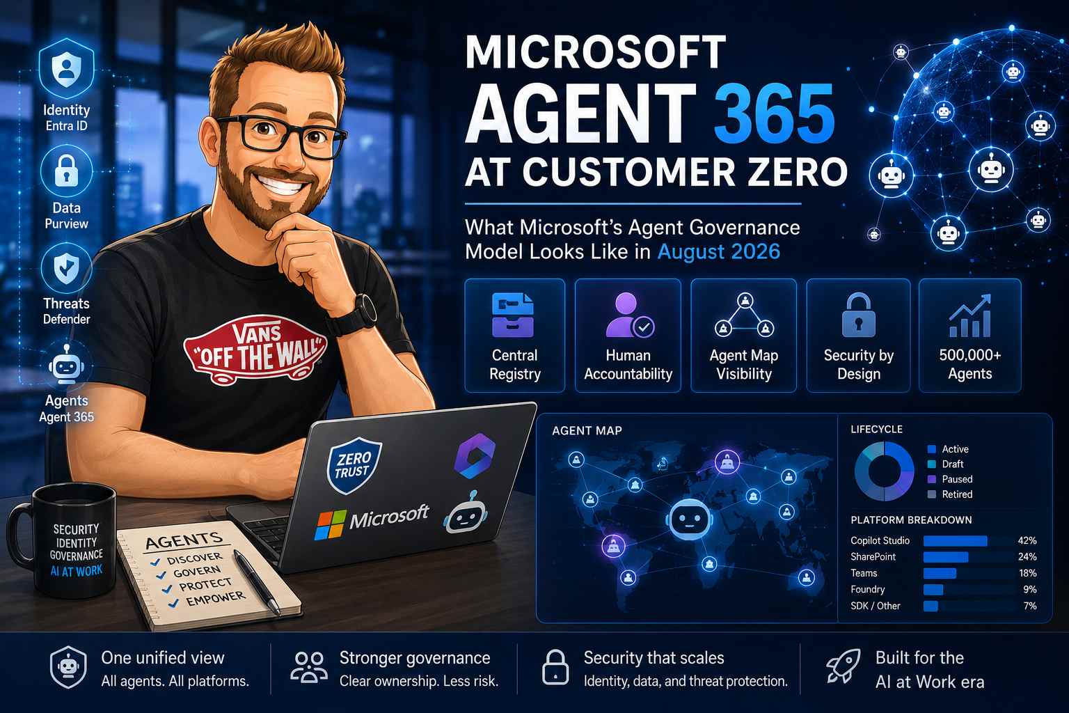 Microsoft Agent 365 at Customer Zero: What Microsoft's Agent Governance Model Looks Like in August 2026