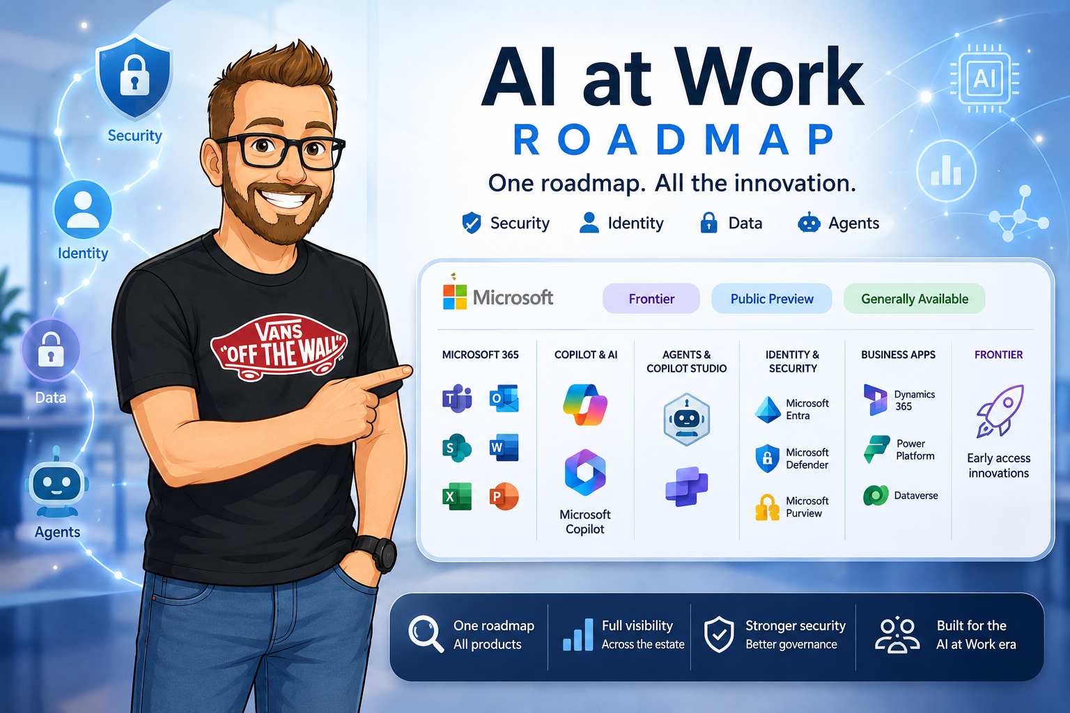 Microsoft AI at Work Roadmap: A New Security Change-Intelligence Feed
