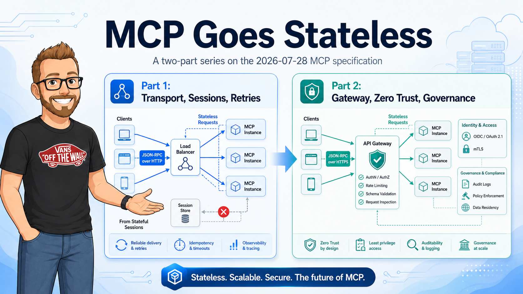 MCP Goes Stateless, Part 2: Gateways, Zero Trust Authorization, and Enterprise Governance