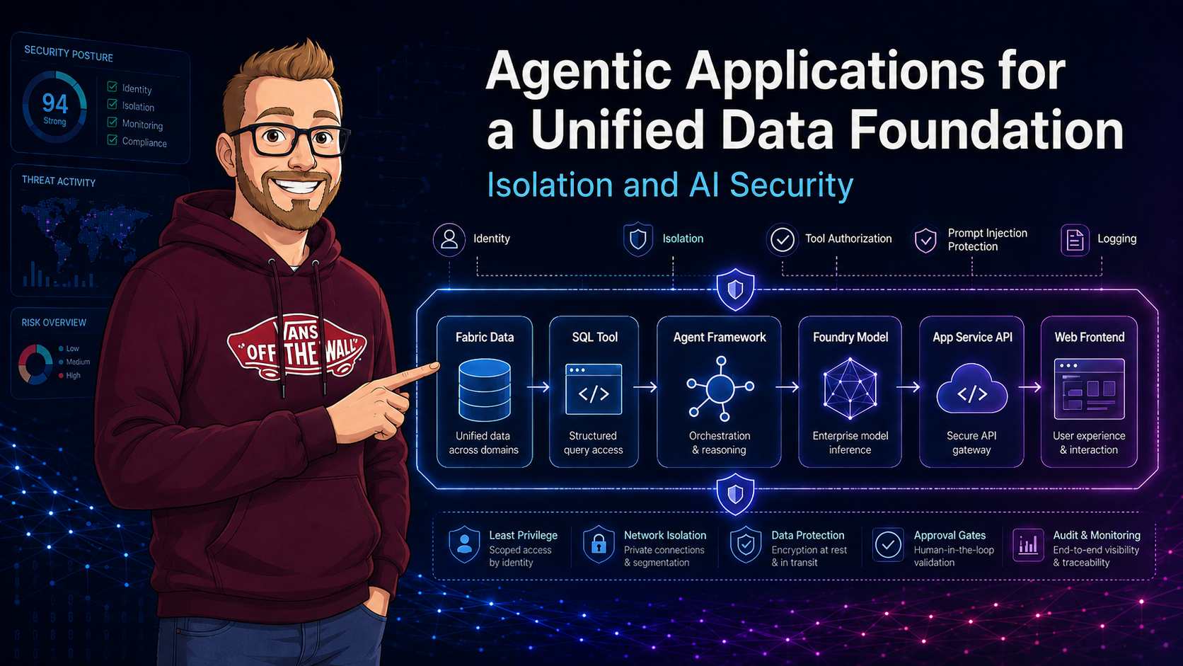 Agentic Applications for a Unified Data Foundation: Isolation and AI Security