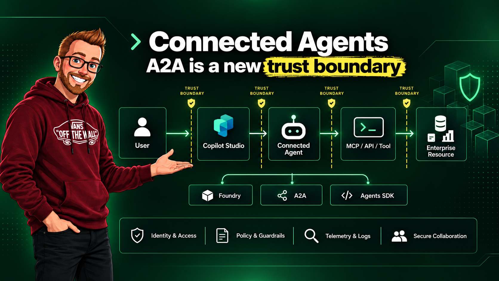 Securing Connected Agents in Copilot Studio: A2A as a New Trust Boundary
