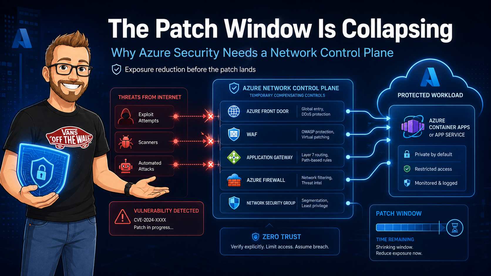 The patch window is collapsing and Azure network security controls